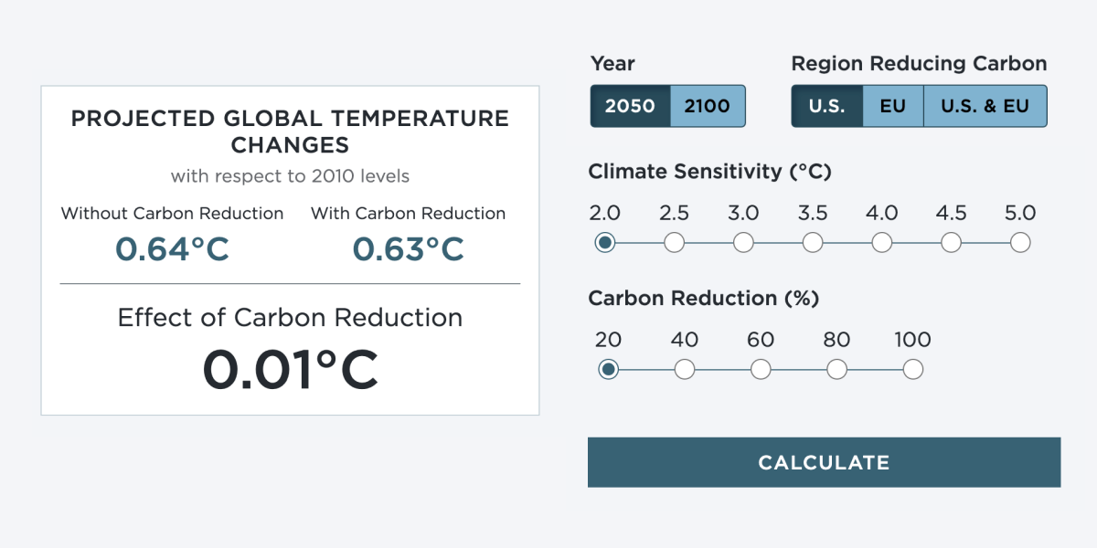 Climate Calculator